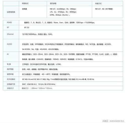 XL68工廠無線環(huán)保監(jiān)測終端的應(yīng)用與環(huán)境保護監(jiān)測