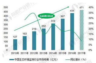 北極星環(huán)保網(wǎng) 聚焦環(huán)境保護(hù)監(jiān)測(cè)新趨勢(shì)，解讀熱點(diǎn)政策與技術(shù)革新